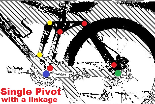Single Pivot with Linkage